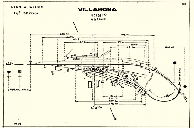 Villabona